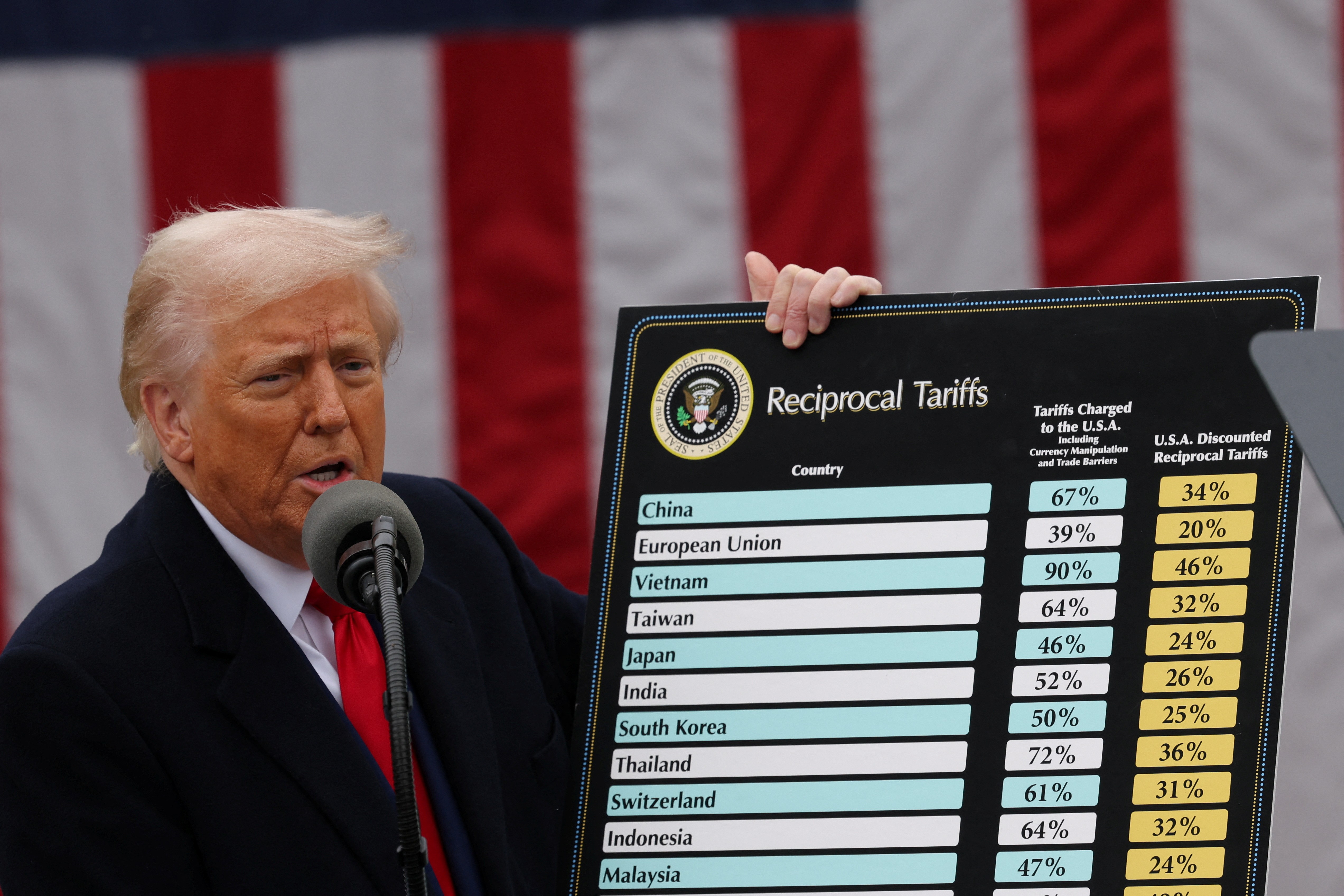 China retalia Trump e anuncia tarifas de 34% sobre produtos dos EUA; bolsas globais desabam com repercussão